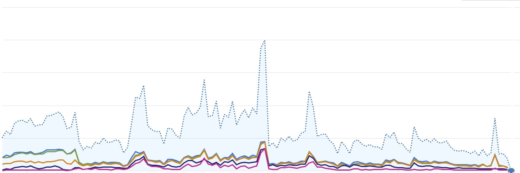 Excelle Escalada - Results-oriented Digital Experience Architect
