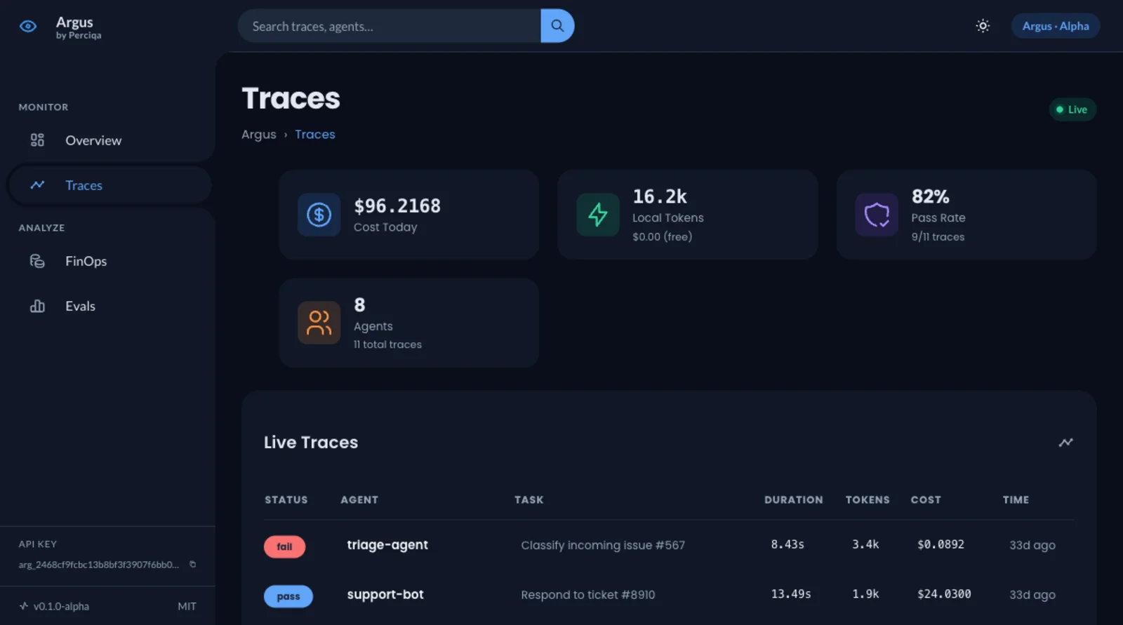 Argus dashboard showing live agent traces, cost tracking, and eval pass rate